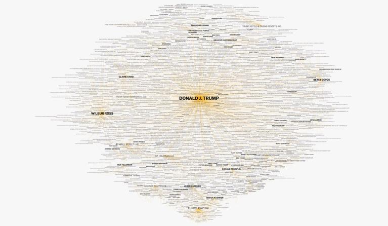 Datavisualisatie Kim Albrecht