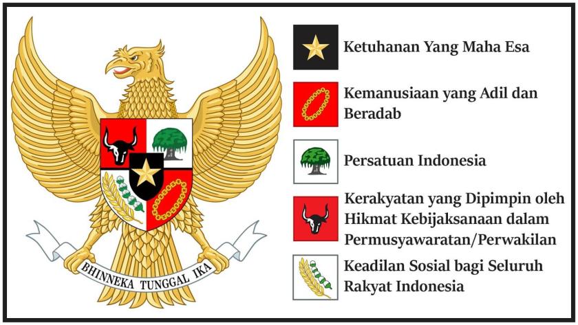 Pancasila Pancasila