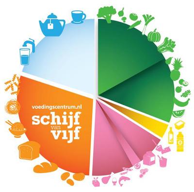 Schijf van Vijf 2016