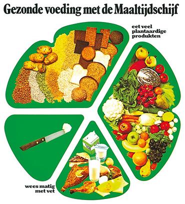 De Maaltijdschijf uit 1981