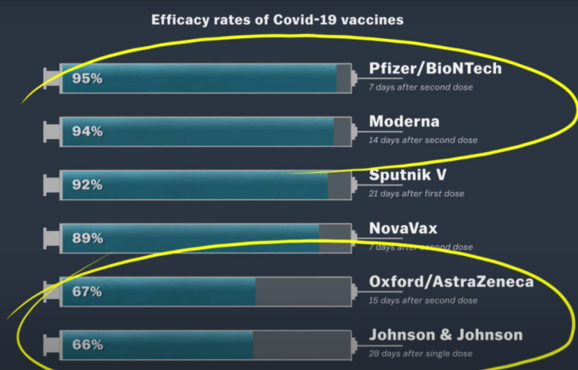 Effectiviteit vaccins 