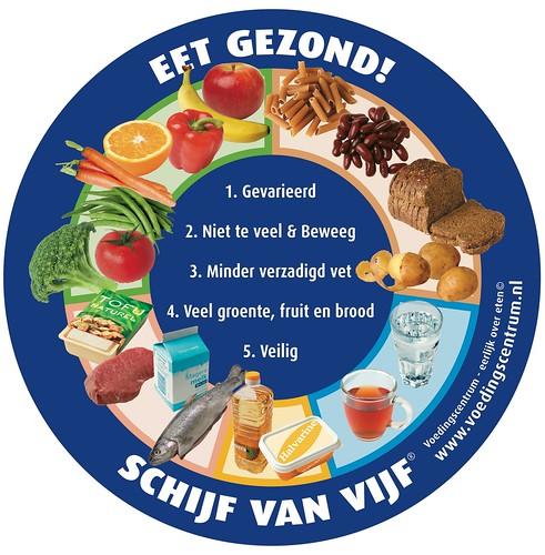 Schijf van Vijf uit 2004