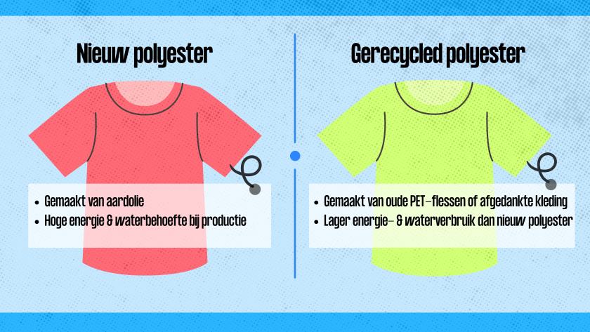 llustratie nieuw polyester tegenover gerecycled polyester