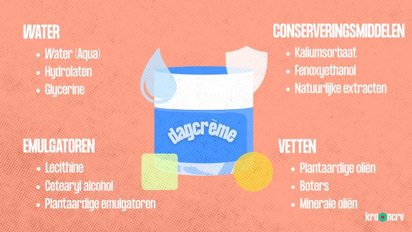 Keuringsdienst van waarde - Illustratie Dagcrème 