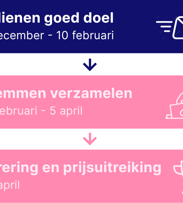 fase 1 actie warm hart fase 1 actie warm hart