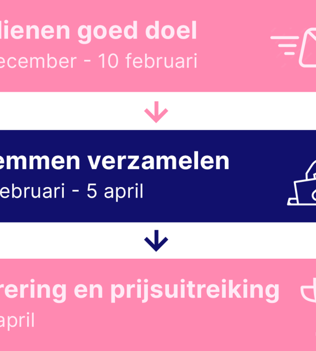 fase 2 actie warm hart fase 2 actie warm hart