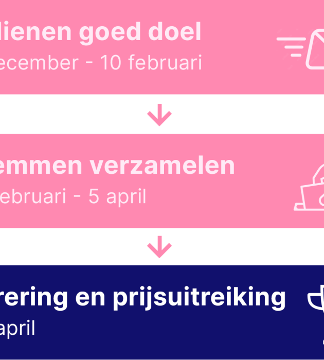 fase 3 actie warm hart fase 3 actie warm hart
